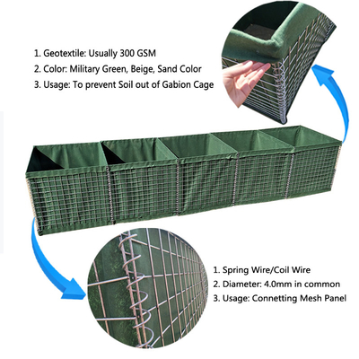 Chống cháy nổ Thùng chứa Hesco Chống va đập Mạ kẽm nhúng nóng